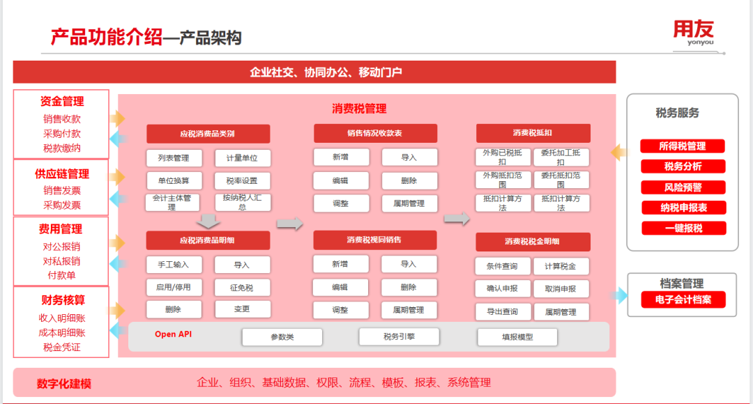 消費(fèi)稅管理，如何助力企業(yè)提效降本合規(guī)？